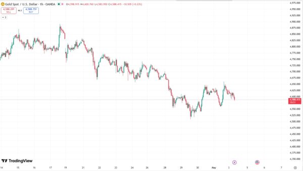 Smartmoney_xauusd_2026.5.4