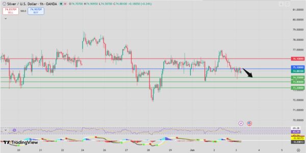 Silver bearish setup intraday analysis