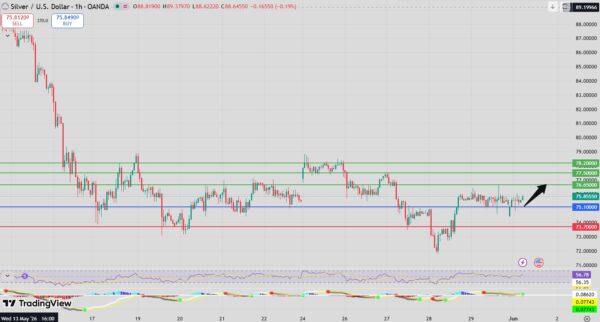 Silver bullish setup intraday analysis