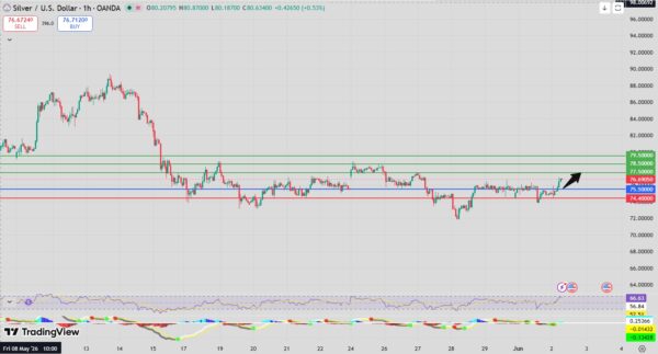 Silver bullish setup intraday analysis