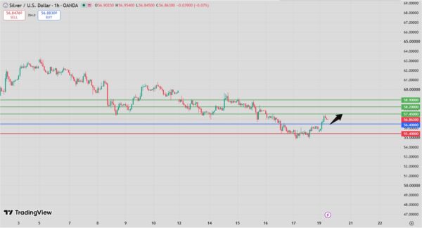 Silver Intraday Forecast Bullish Above 56.15