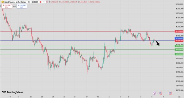 Gold Intraday Forecast Bearish Below 4135