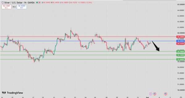 Silver Intraday Forecast Bearish Below 59.00