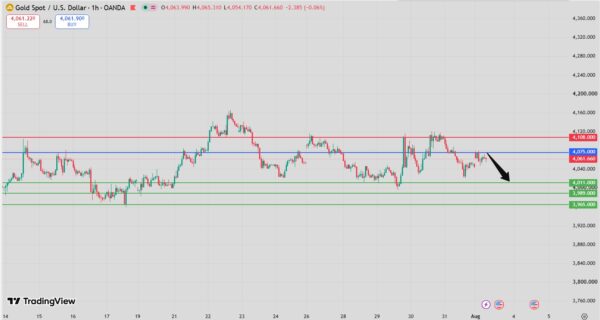 Gold Intraday Forecast Bearish Below 4093