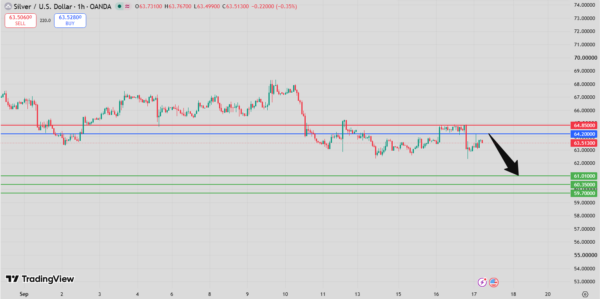 Silver Intraday Forecast bearish below 64.51