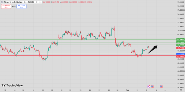 Silver Intraday Forecast bullish above 64.04