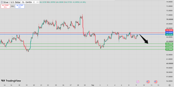 Silver Intraday Forecast bearish below 66.82