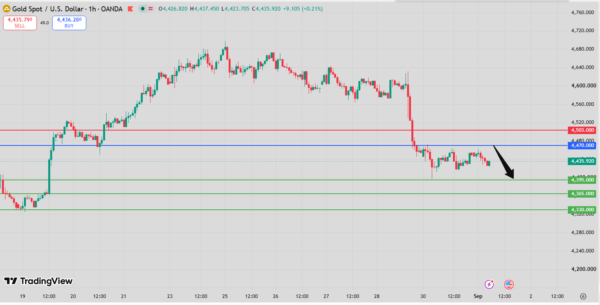 Gold Intraday Forecast bearish below 4,503