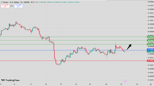 Silver Intraday Forecast bullish above 56.31 support