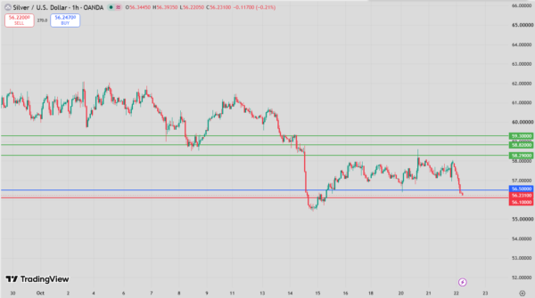 Silver Intraday Forecast approaching critical 56.31 pivot with bullish targets at 58.29 and 58.82