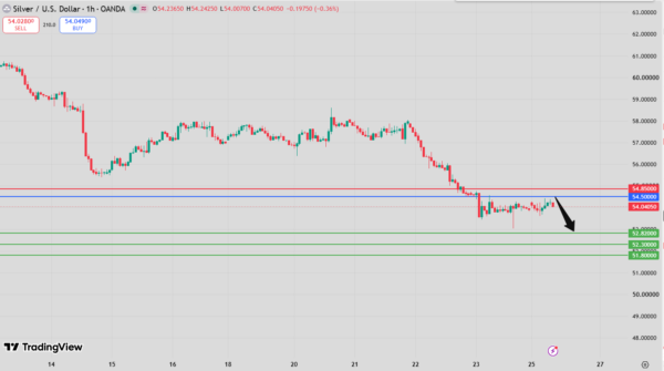 Silver Intraday Forecast bearish below critical 54.75 pivot targeting 52.82 and 52.30